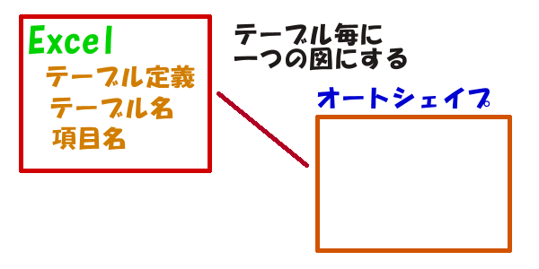 Vba Er図用のオートシェイプを出力する 只ブロ